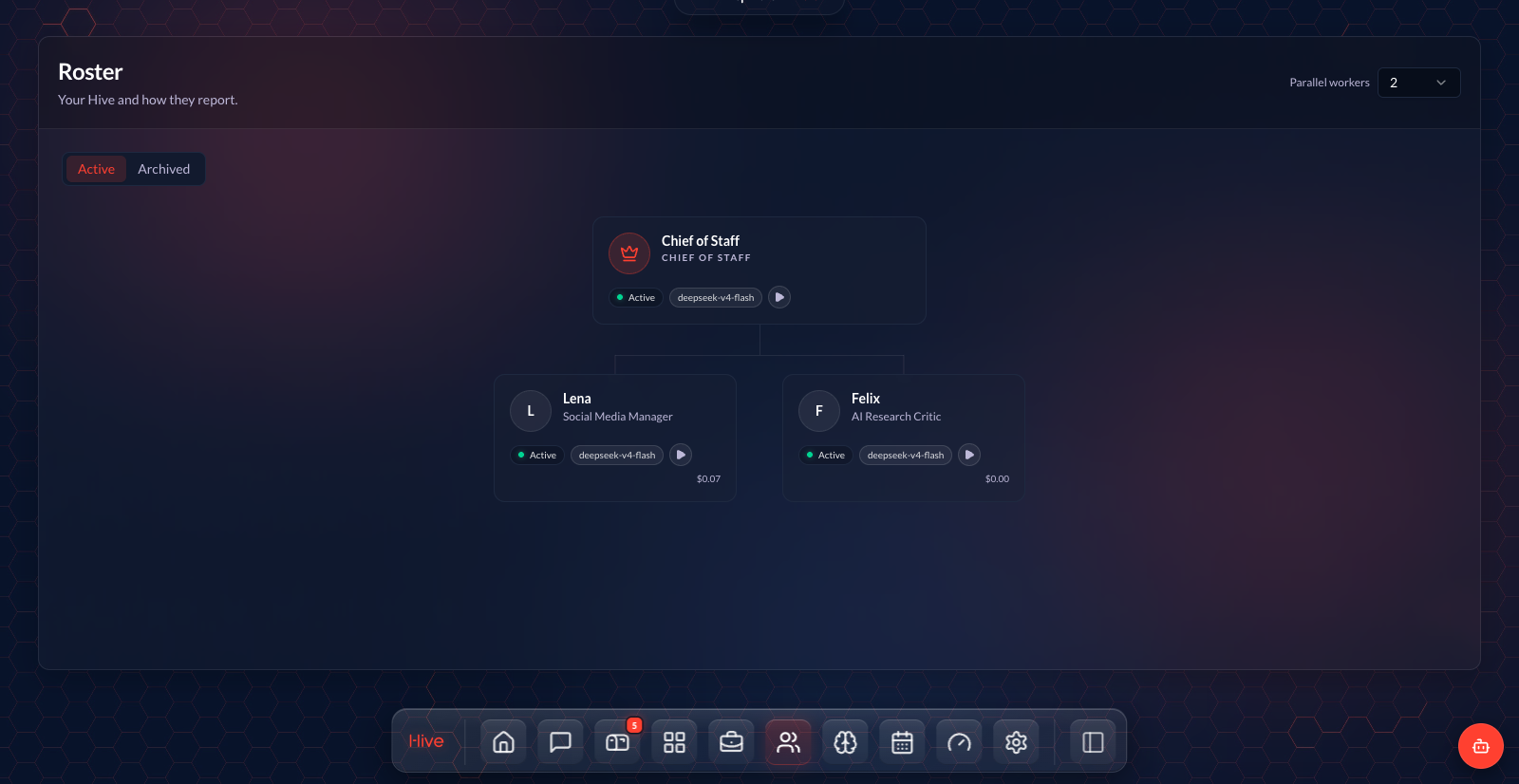 The Hive roster, an org chart of named AI agents